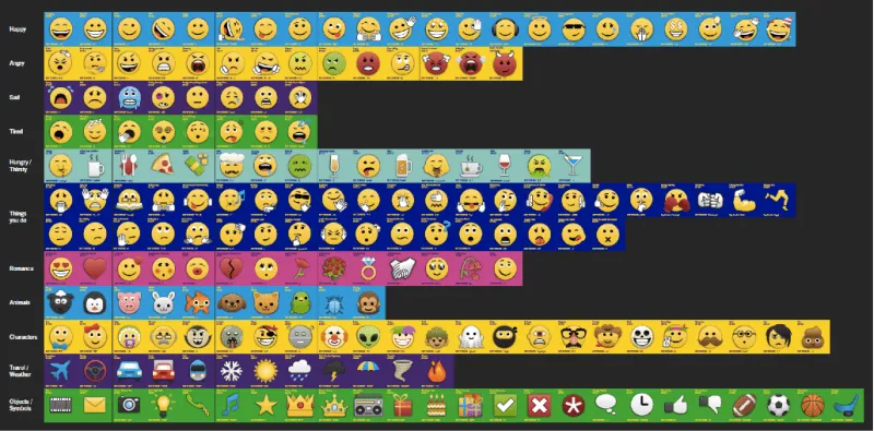 BlackBerry añade 100 nuevos emoticones en la versión más reciente ... BlackBerry añade 100 nuevos emoticones en la versión más reciente ...