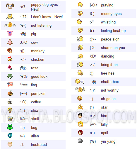 Blackberry Emoticons Meaning | Adrmidia Blog Blackberry Emoticons Meaning | Adrmidia Blog