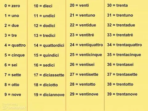 Blendspace | Numbers In Italian (1 100)