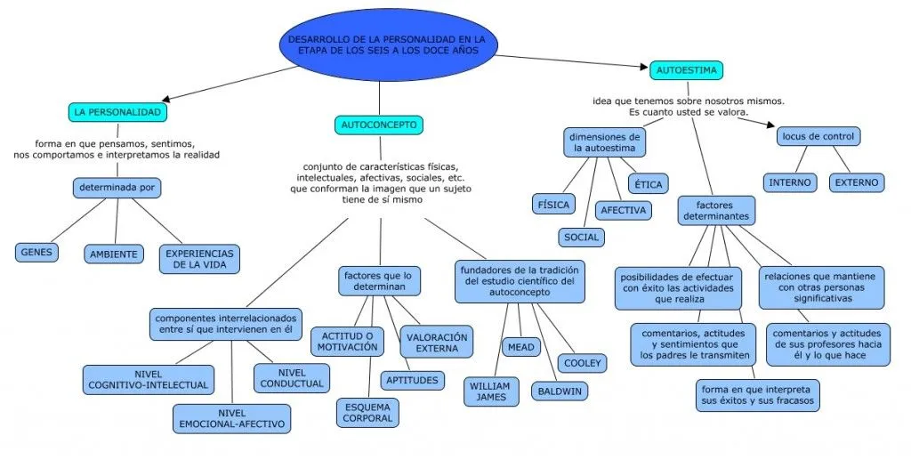 Bloc de Psicologia Evolutiva i de l'Educació · Prácticas ... Bloc de Psicologia Evolutiva i de l'Educació · Prácticas ...
