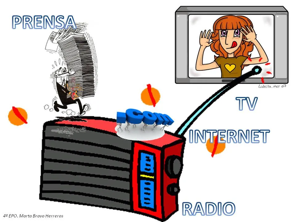 BLOG 2º CICLO PRIMARIA: Vías de comunicación BLOG 2º CICLO PRIMARIA: Vías de comunicación