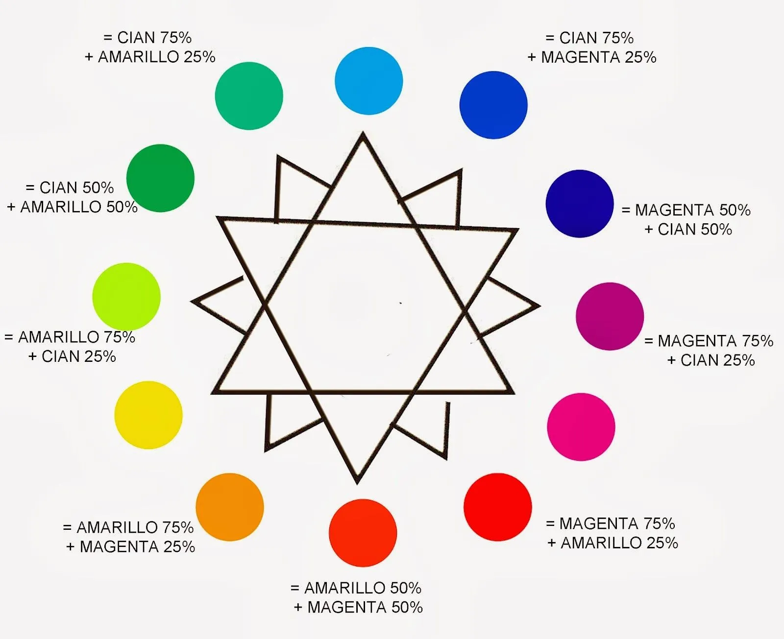 Rosa cromatica para imprimir - Imagui