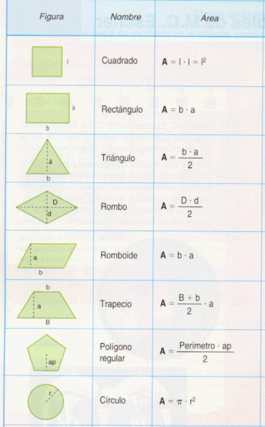Blog de 6º A: FÓRMULAS DE LAS ÁREAS DE LOS POLÍGONOS Blog de 6º A: FÓRMULAS DE LAS ÁREAS DE LOS POLÍGONOS