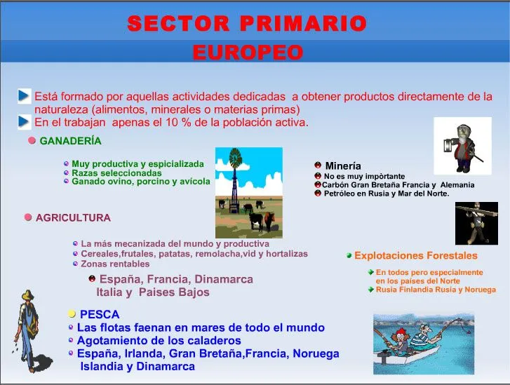 El Blog de 6ºA: febrero 2013