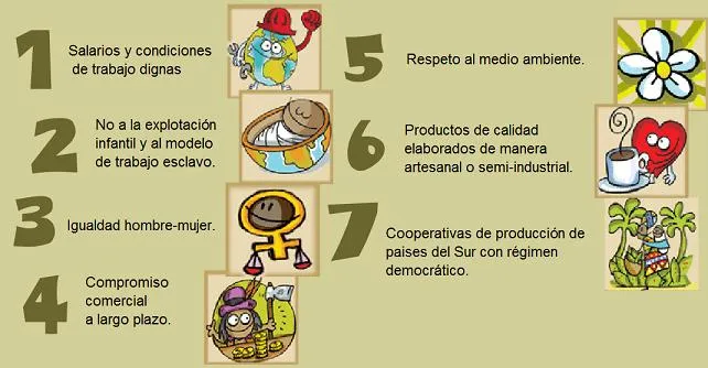 Valores: Consumo