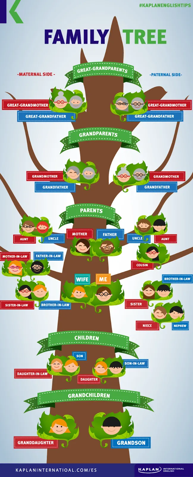 El Blog para aprender inglés: Hablar sobre la familia en inglés