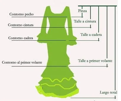 El Blog De Auxi Santos: Traje de Flamenca paso a paso
