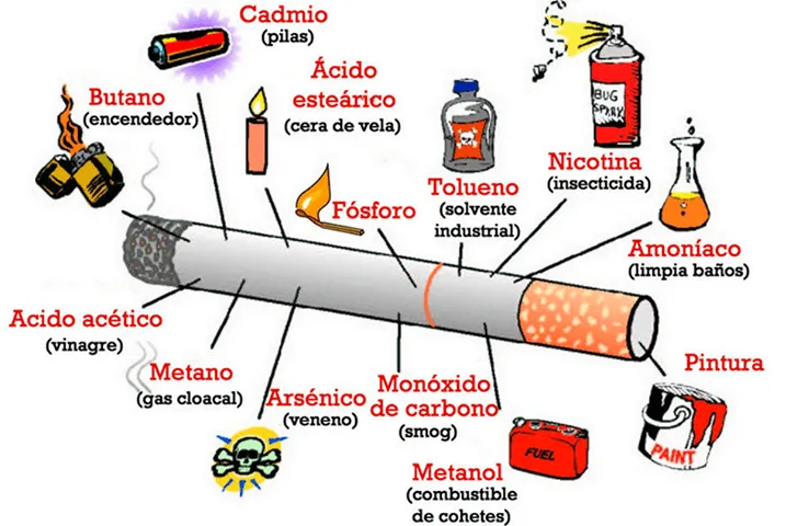 BLOG CATÓLICO GOTITAS ESPIRITUALES: DÍA MUNDIAL SIN TABACO - 31 DE ...