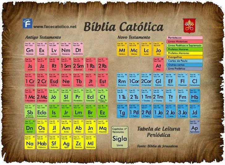 BLOG CATÓLICO GOTITAS ESPIRITUALES: TABLA PERIÓDICA DE LA BIBLIA BLOG CATÓLICO GOTITAS ESPIRITUALES: TABLA PERIÓDICA DE LA BIBLIA