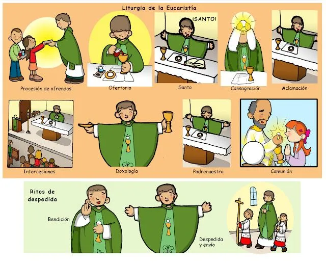 Blog Católico de Javier Olivares-Baiona: Catequesis. La Santa Misa ... Blog Católico de Javier Olivares-Baiona: Catequesis. La Santa Misa ...