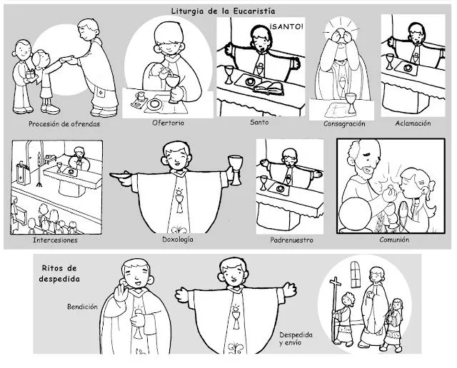 La Catequesis: Recursos Catequesis Partes de la Misa