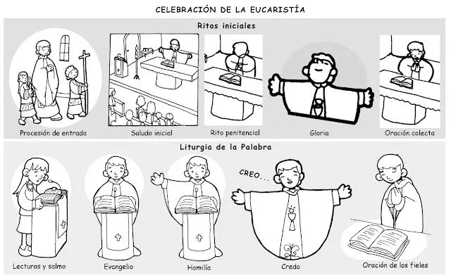 Blog Católico de Javier Olivares-Baiona: Catequesis. La Santa Misa ...