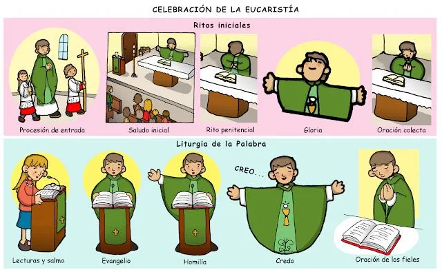 Blog Católico de Javier Olivares-Baiona: Catequesis. La Santa Misa ... Blog Católico de Javier Olivares-Baiona: Catequesis. La Santa Misa ...