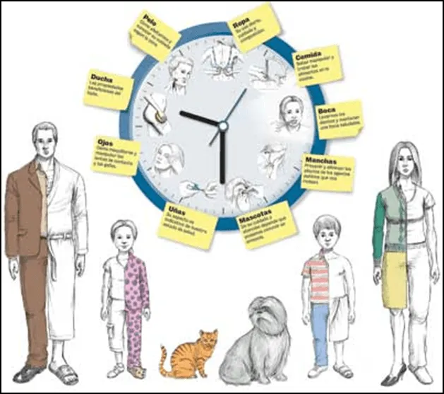 Blog de Ciencias Sociales y Humanas: RUTINAS MENTALES Y REALES VI Blog de Ciencias Sociales y Humanas: RUTINAS MENTALES Y REALES VI