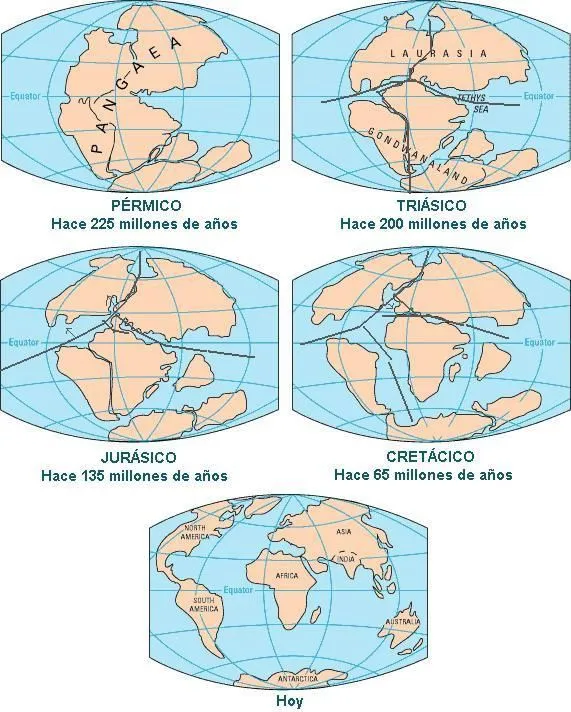 Blog de Ciencias Sociales: Tema 1. El planeta tierra Blog de Ciencias Sociales: Tema 1. El planeta tierra