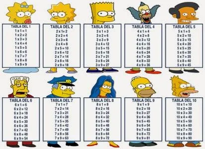 El blog de clase: Tablas de multiplicar (segundo)