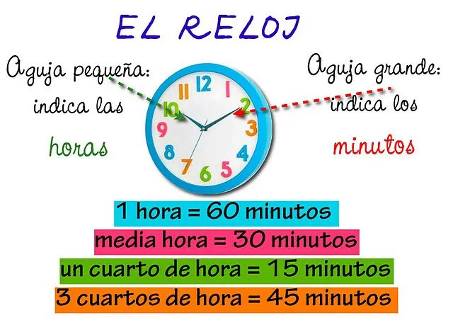 El Blog de segundo curso. CEIP Juan XXIII: Aprender las horas del ... El Blog de segundo curso. CEIP Juan XXIII: Aprender las horas del ...