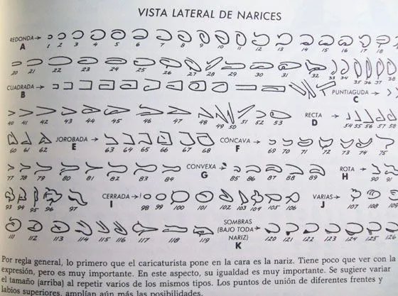 Aprender a dibujar narices