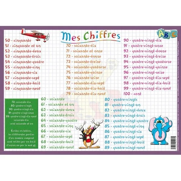 Chiffres - LES EDITIONS ARIS