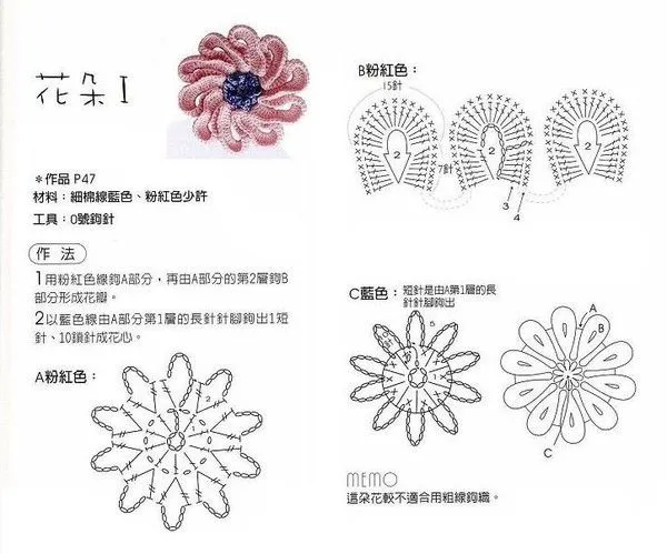 BLOG ||°Estяeℓℓαs de Pαpeℓ°||: Patrones Flores crochet BLOG ||°Estяeℓℓαs de Pαpeℓ°||: Patrones Flores crochet