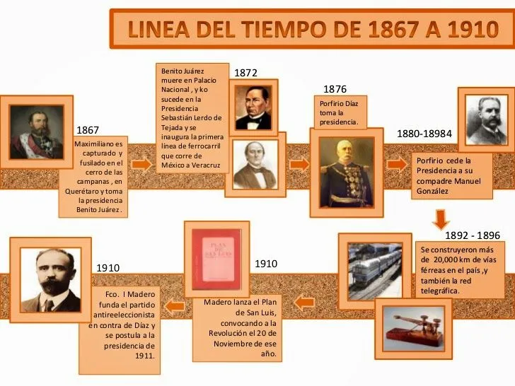 El Blog de Estudios Sociales: Las lineas de tiempo como usarlas en ...