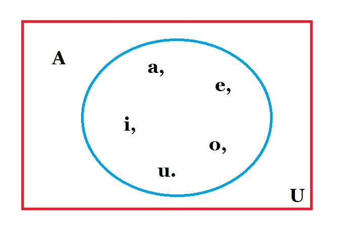Blog de fisica y estadistica: conjunto finito Blog de fisica y estadistica: conjunto finito