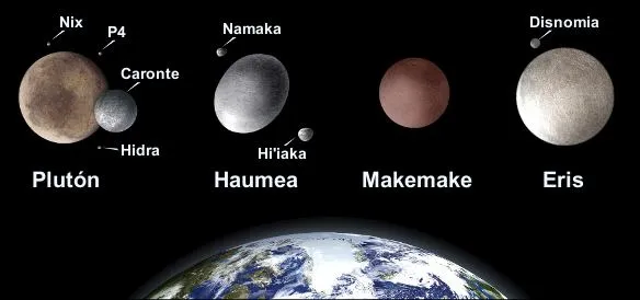 EL Blog del Fusil.: Planetas Enanos
