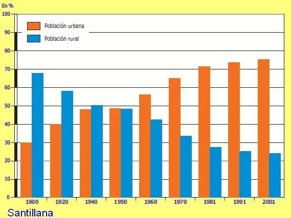 Blog de Geografía del profesor Juan Martín Martín: Evolución de la ... Blog de Geografía del profesor Juan Martín Martín: Evolución de la ...