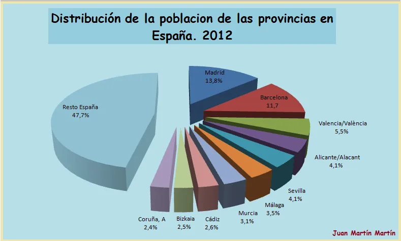 Blog de Geografía del profesor Juan Martín Martín: febrero 2013