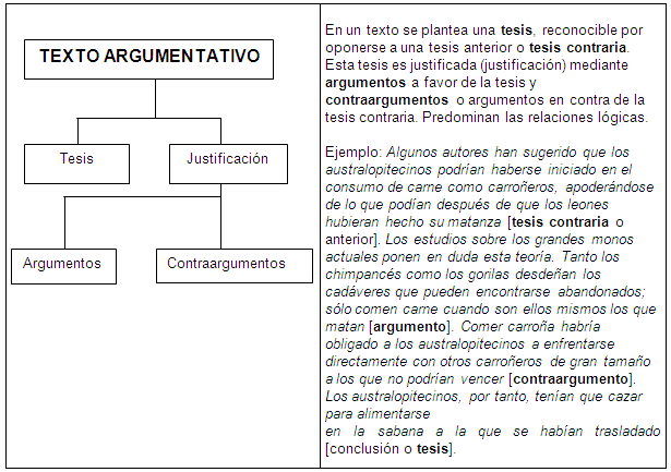 El blog del individuo buscando su camino en la vida: ESTRUCTURA DE ... El blog del individuo buscando su camino en la vida: ESTRUCTURA DE ...