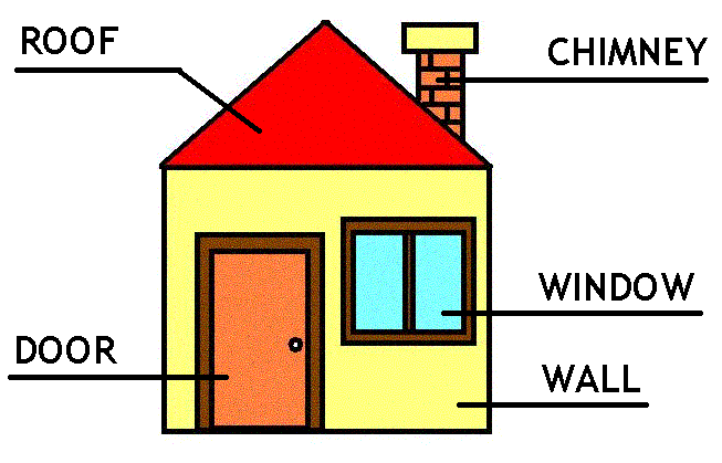 Partes dela casa en inglés y español - Imagui