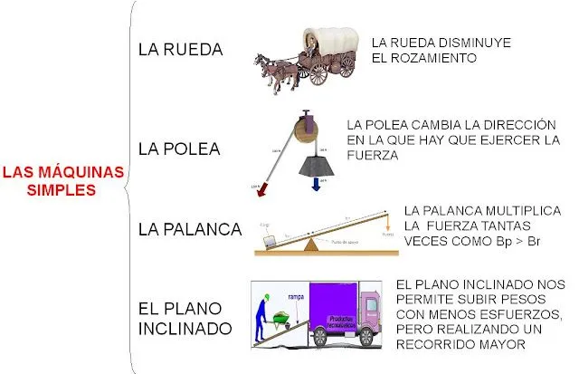 El blog de l@s alumn@s de sexto de Cascante (Navarra): febrero 2015 El blog de l@s alumn@s de sexto de Cascante (Navarra): febrero 2015