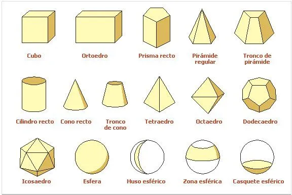 Cuales son los cuerpos geometricos con nombre - Imagui