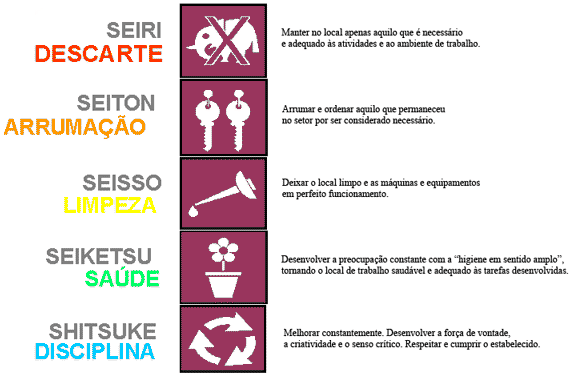 Blog da Monique: PROGRAMA QUALIDADE TOTAL 5 S Blog da Monique: PROGRAMA QUALIDADE TOTAL 5 S