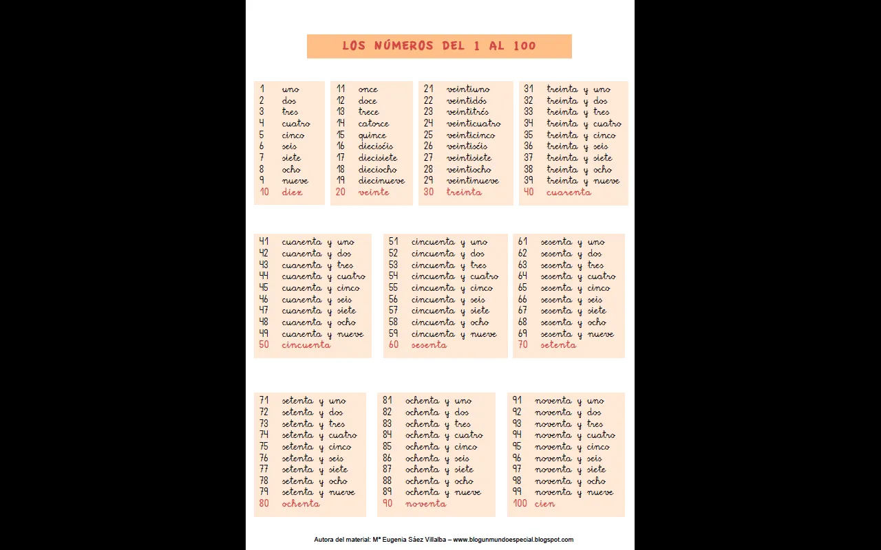 BLOG UN MUNDO ESPECIAL: Los números escritos del 1 al 100