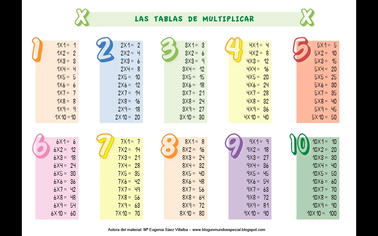 BLOG UN MUNDO ESPECIAL: Póster de las tablas de multiplicar BLOG UN MUNDO ESPECIAL: Póster de las tablas de multiplicar