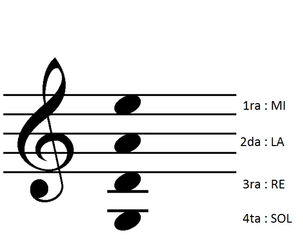 Blog musical: Leer Partituras De Violín En 4 Pasos Blog musical: Leer Partituras De Violín En 4 Pasos