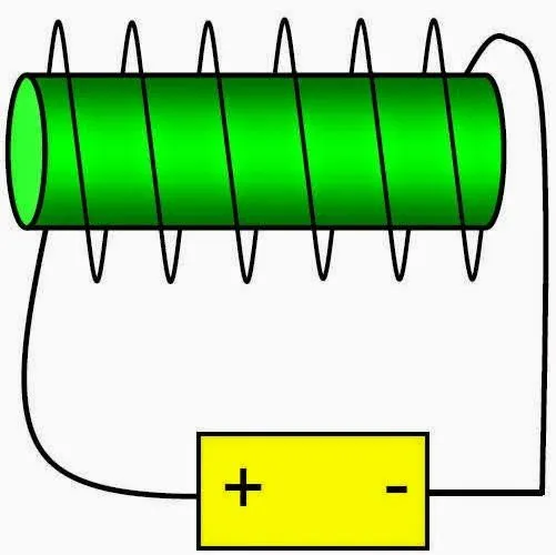 Blog de los niños: Los imanes y el magnetismo Blog de los niños: Los imanes y el magnetismo