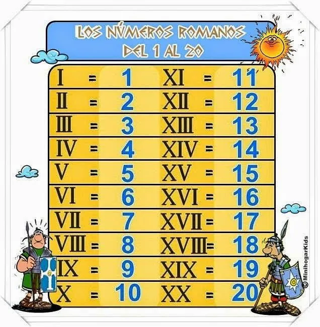 Blog de los niños: Números romanos para niños Blog de los niños: Números romanos para niños