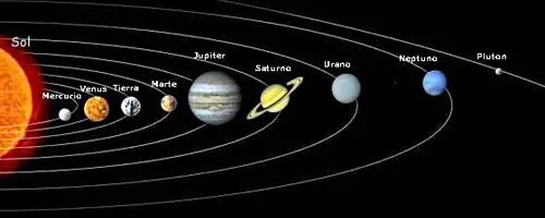 Blog de los niños: LA TIERRA Y EL CIELO: El Sistema Solar