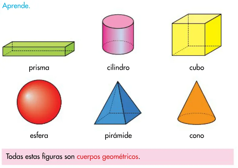 Imagenes de los cuerpos geometricos con sus nombres - Imagui