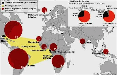 Blog petrolero: julio 2010