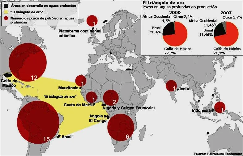 Blog petrolero: julio 2010