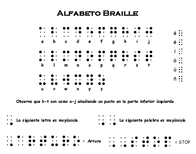 Lenguaje