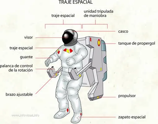 EL BLOG DE LA PROFE MARTA: PELI ESPACIAL Y SISTEMA SOLAR EL BLOG DE LA PROFE MARTA: PELI ESPACIAL Y SISTEMA SOLAR
