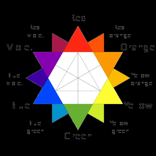 El blog de la profe Susana: Material Colorimetría El blog de la profe Susana: Material Colorimetría