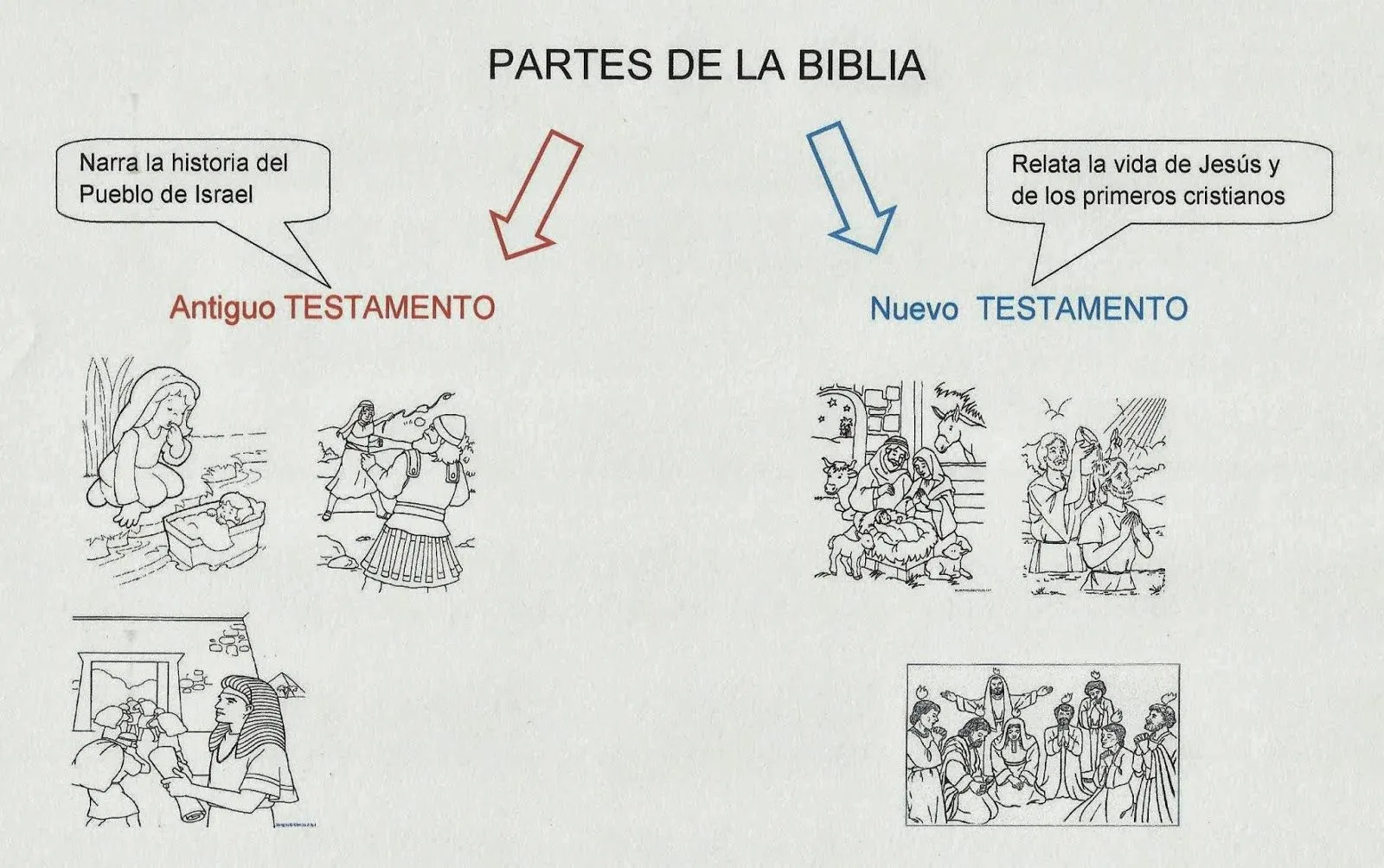 Blog para el profesorado de Religión y Moral Católica de la ... Blog para el profesorado de Religión y Moral Católica de la ...