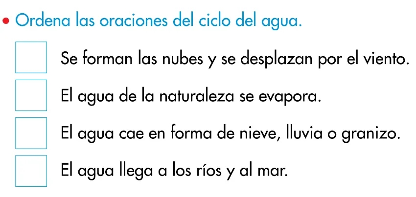 EL BLOG DE SEGUNDO: EL CICLO DEL AGUA