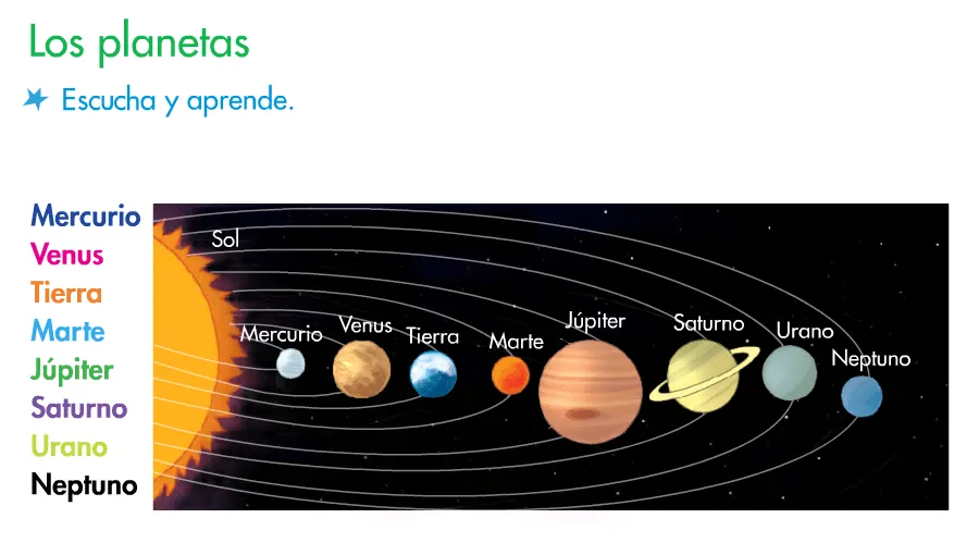 EL BLOG DE SEGUNDO: LOS PLANETAS DEL SISTEMA SOLAR