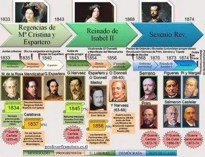 BLOG DE SOCIALES y algunas cosas más...: Cronología y Ejes ... BLOG DE SOCIALES y algunas cosas más...: Cronología y Ejes ...